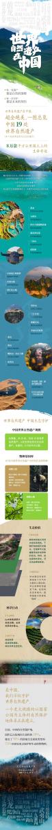 一图了解世界自然遗产在中国